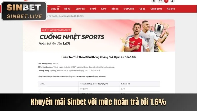 Chương trình hoàn trả không giới hạn 68bet